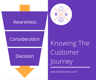 How to steer leads through the customer journey 